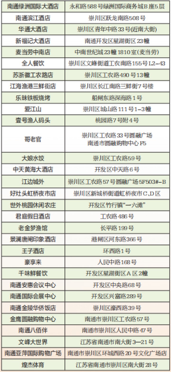 一大波优惠促销来袭！2020年南通市消费促进月活动开始